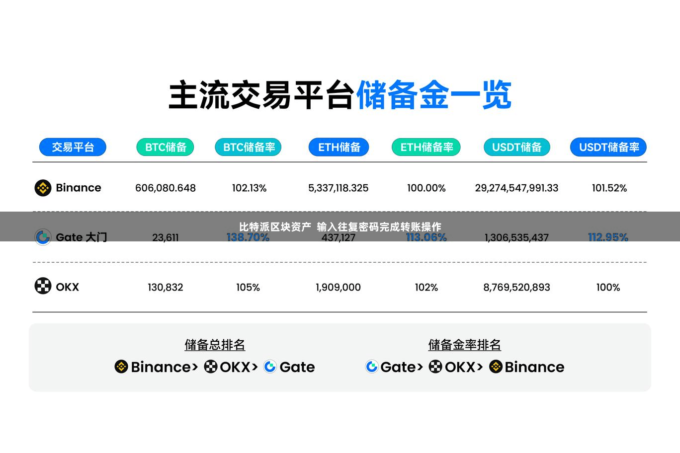 比特派区块资产  输入往复密码完成转账操作